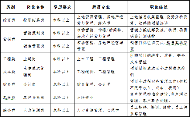 保利地产2018校园招聘_北京校园招聘